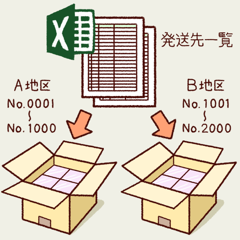 梱包・発送