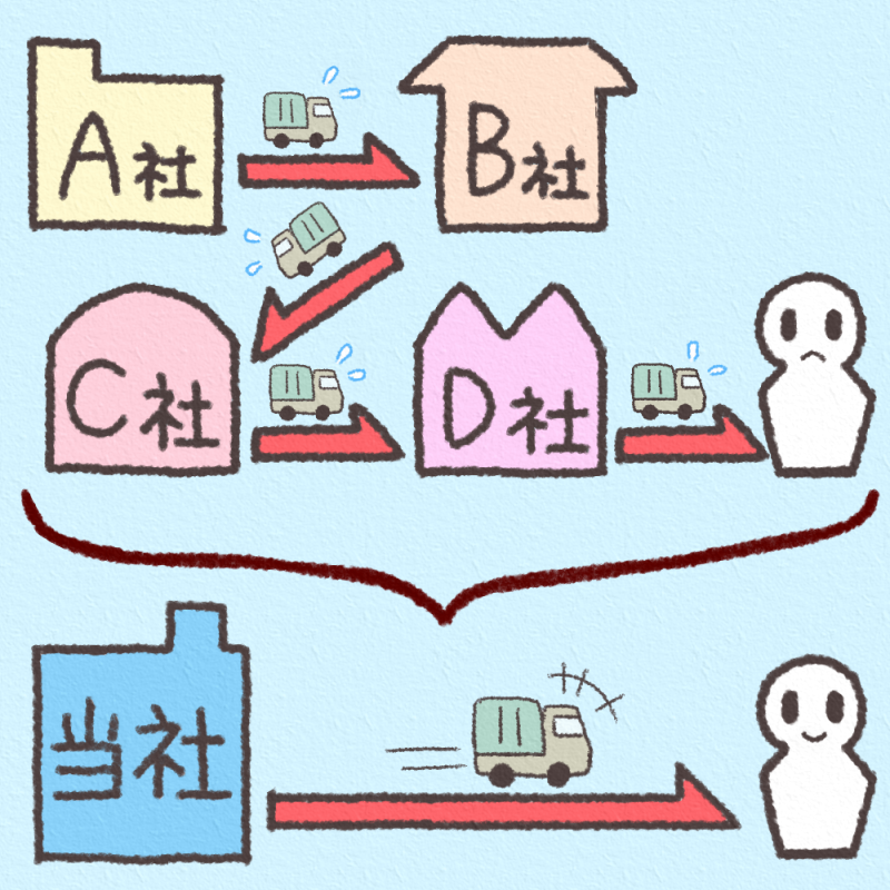 社内一貫生産