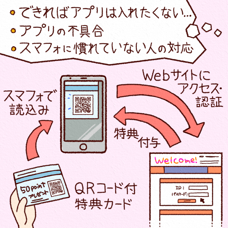 簡単なwebシステム
